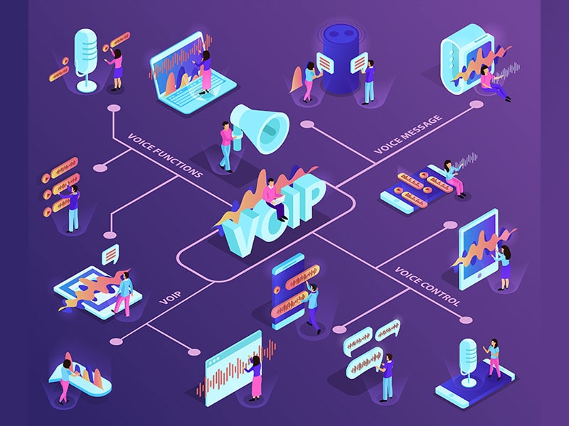 Voip مخفف چیست