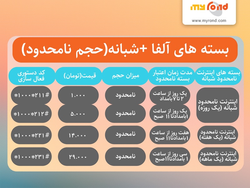 بهترین بسته اینترنت همراه اول