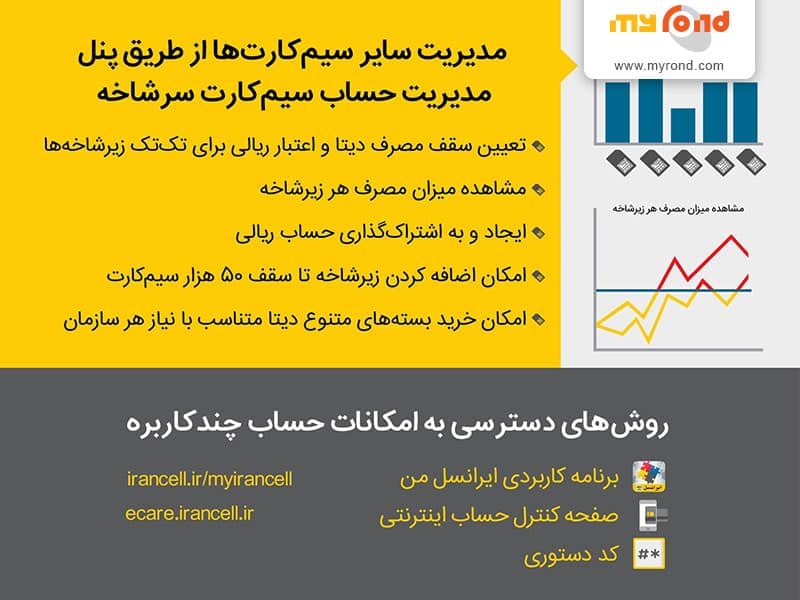 ایرانسل من سازمانی