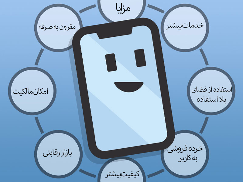 خرید سیم کارت اپراتور مجازی