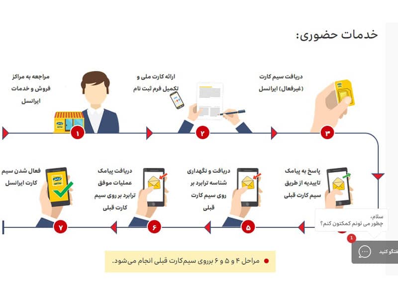 ترابرد به ایرانسل