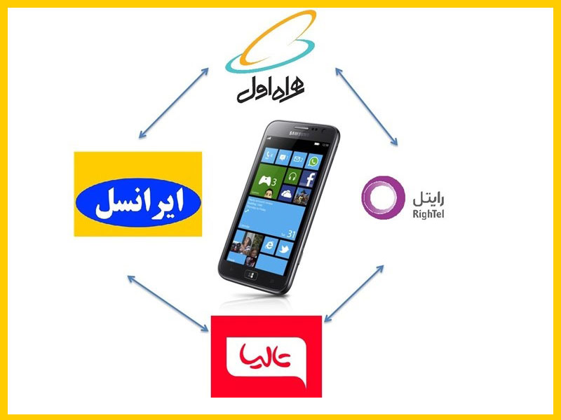 نمونه داخلی سیم کارت Sim-SD چیست؟