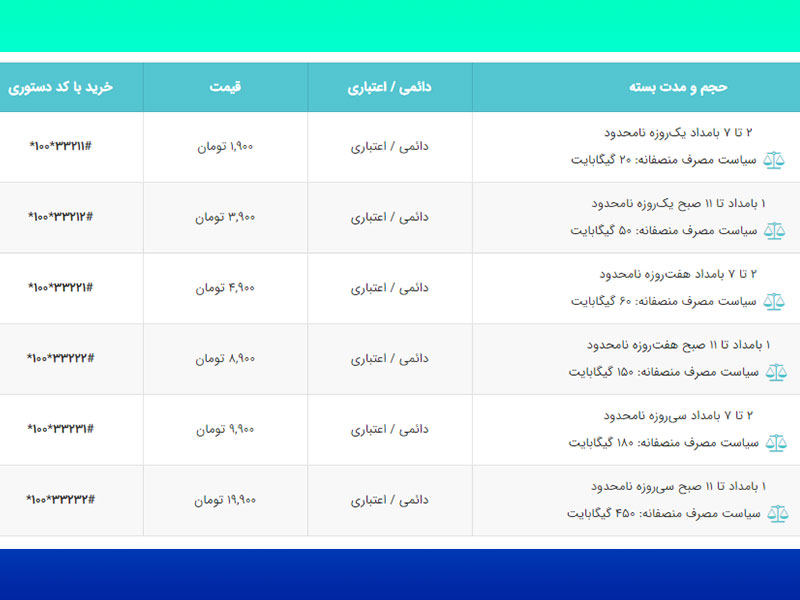 روش خرید بسته اینترنت ایرانسل
