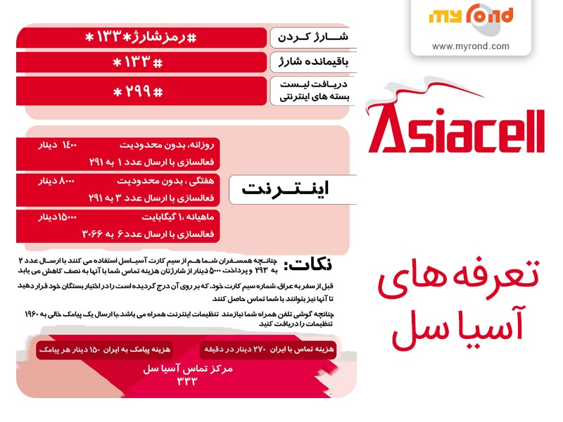 سیم کارت آسیا سل