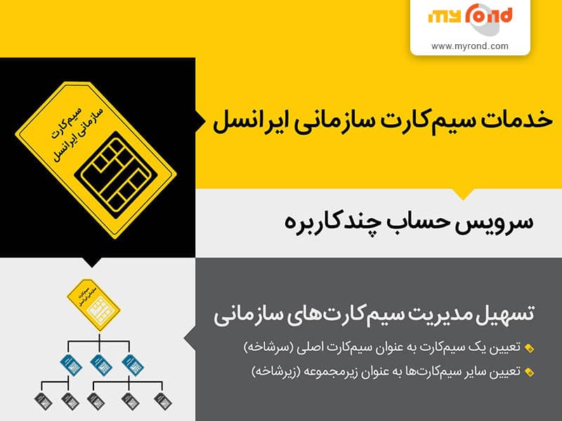 سایت سیم کارت سازمانی ایرانسل