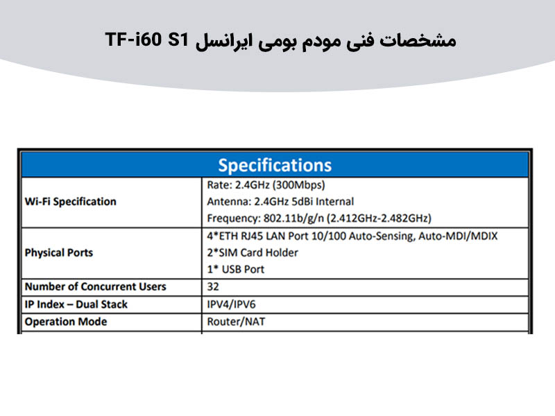 تفاوت مودم TF-i60 S1 با TF-i60 H1