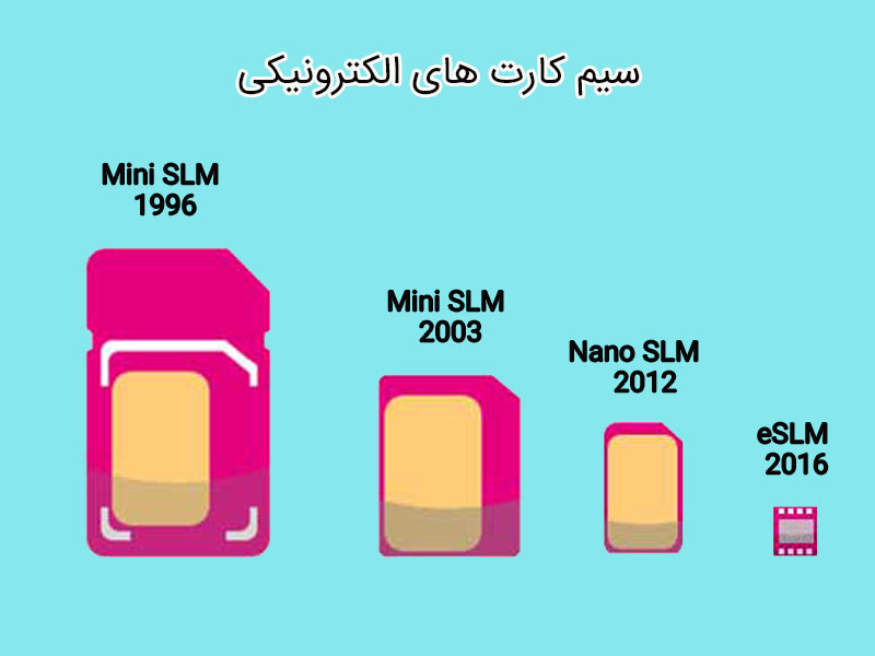 نصب سیم کارت الکترونیکی ایرانسل چگونه است؟