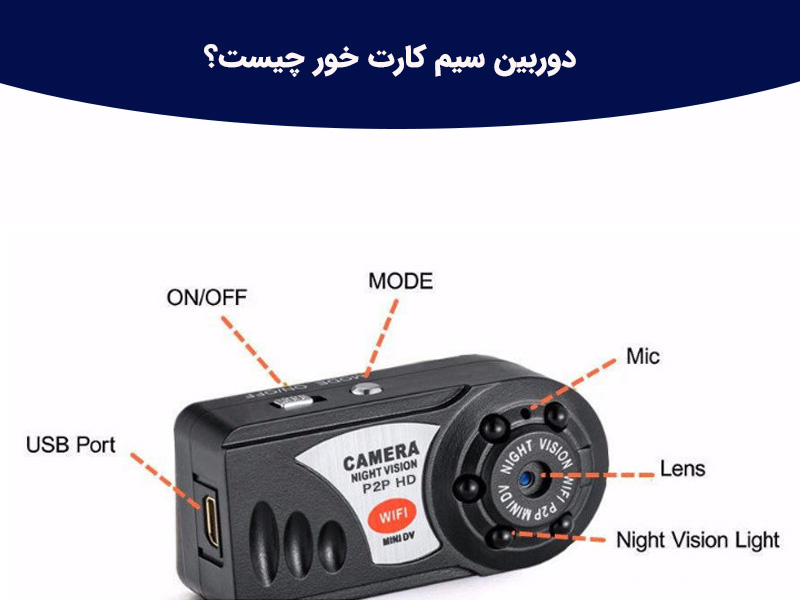 دوربین سیم کارت خور چیست؟
