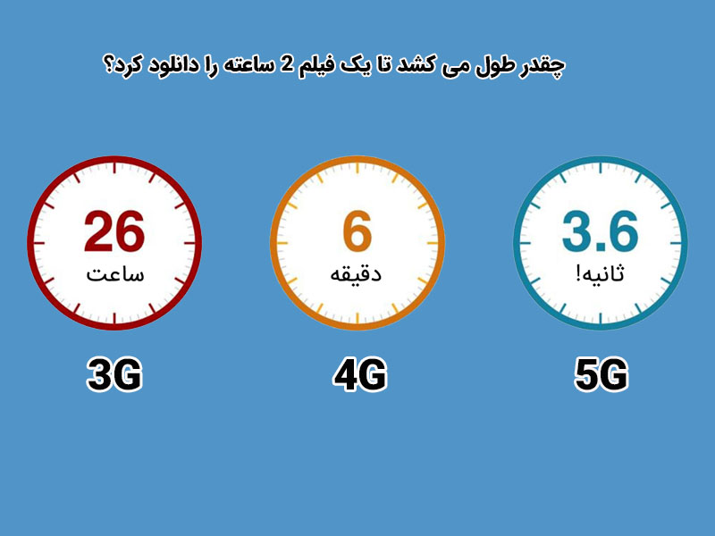 تفاوت اینترنت 4G و 5G از نظر پهنای باند