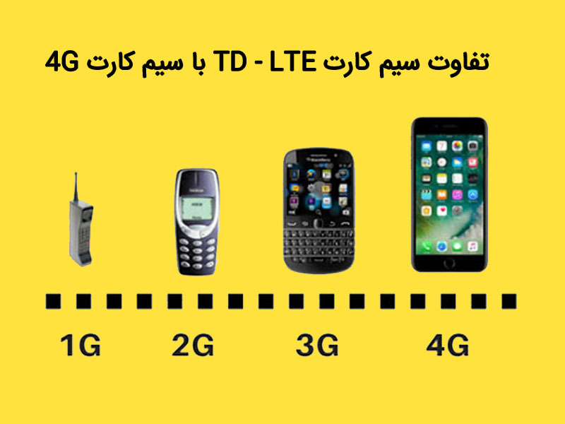 فناوری TD-LTE با سیم کارت TD-LTE یا بدون سیم کارت TD-LTE ؟