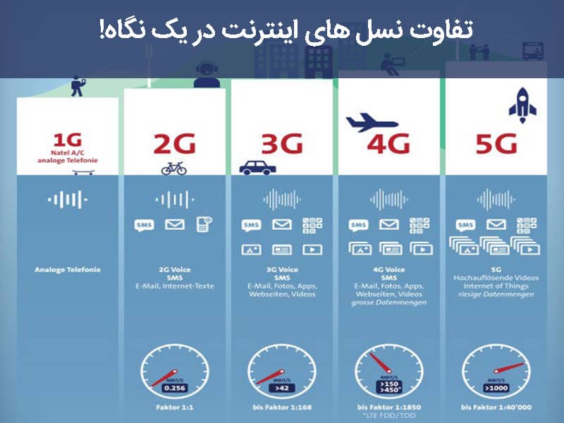 اینترنت نسل پنجم