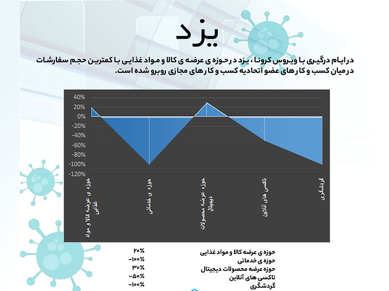 کرونا و فعالیت های آنلاین یزد