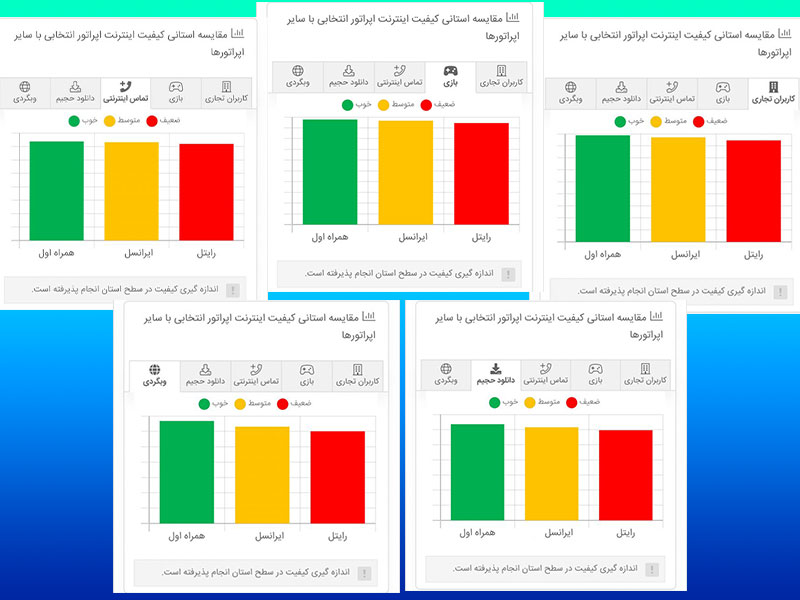 بهترین اپراتور از نظر مردم