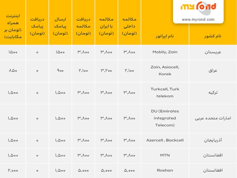 جدول قیمت رومینگ ایرانسل