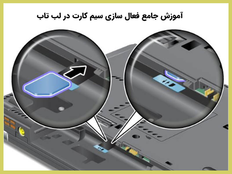 آموزش جامع فعال سازی سیم کارت در لب تاب