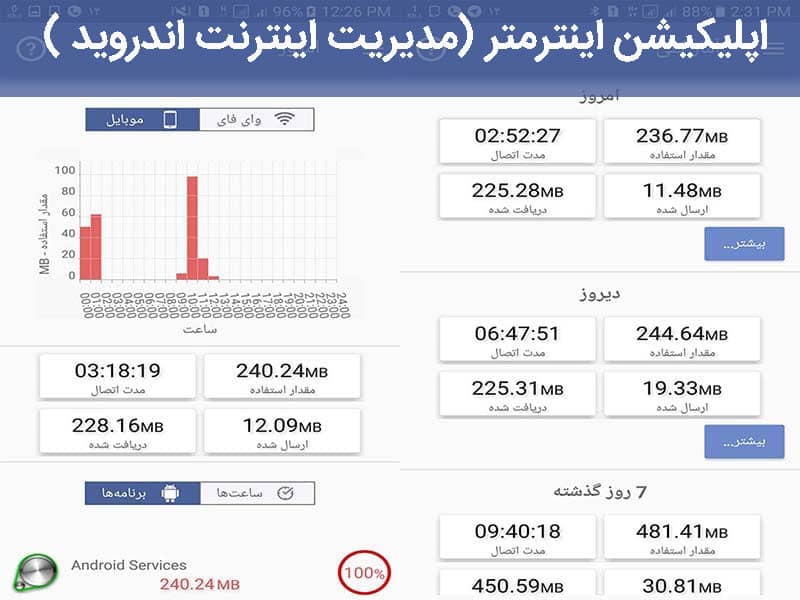 بهترین اپلیکیشن برای کنترل مصرف اینترنت
